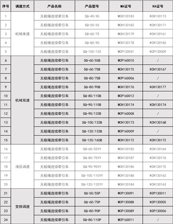 無極繩強(qiáng)制認(rèn)證