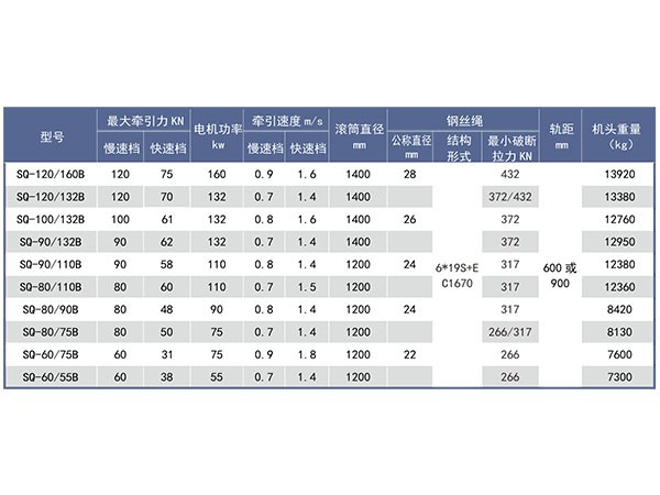 機械調(diào)速無極繩