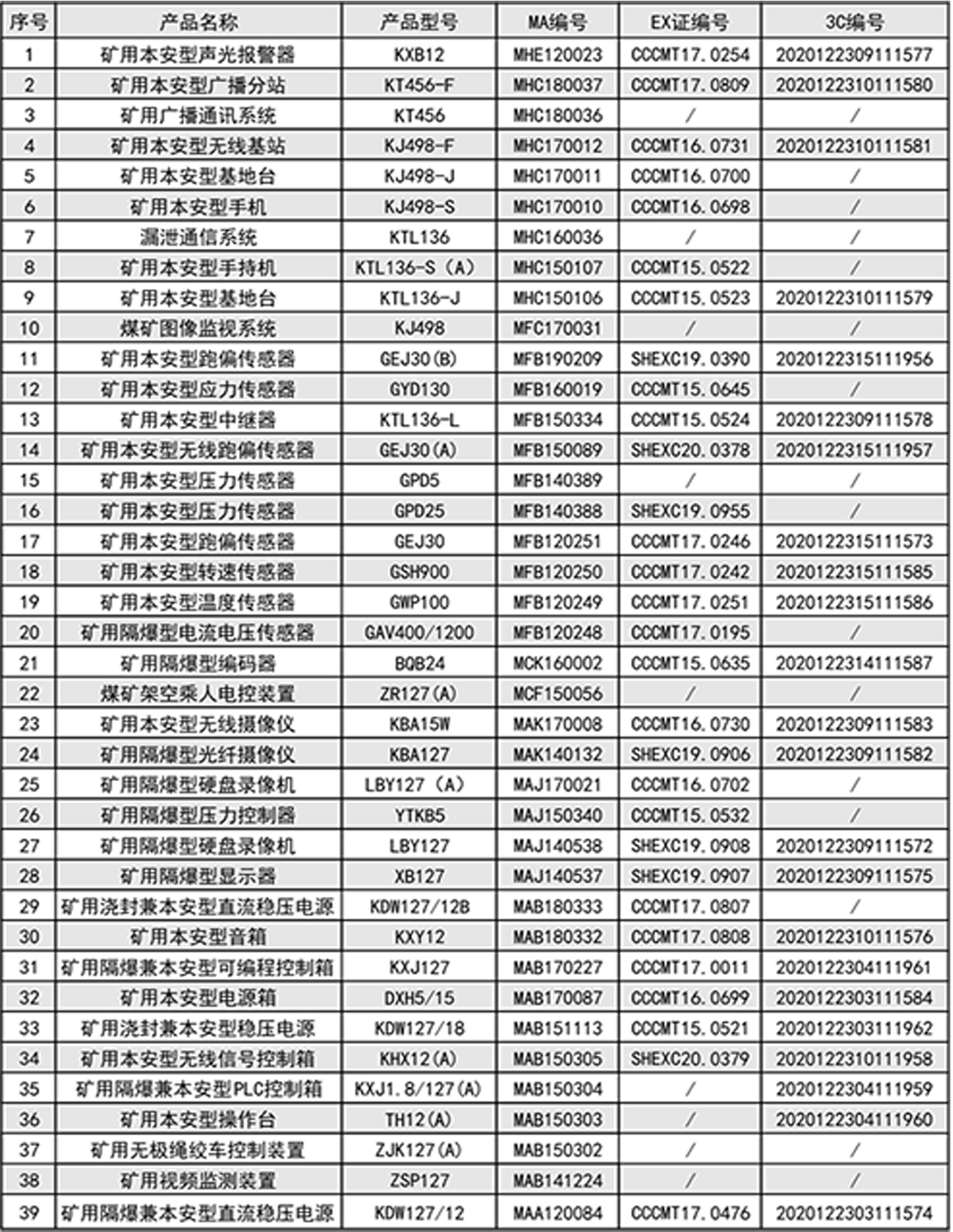 防爆電氣產(chǎn)品強(qiáng)制認(rèn)證