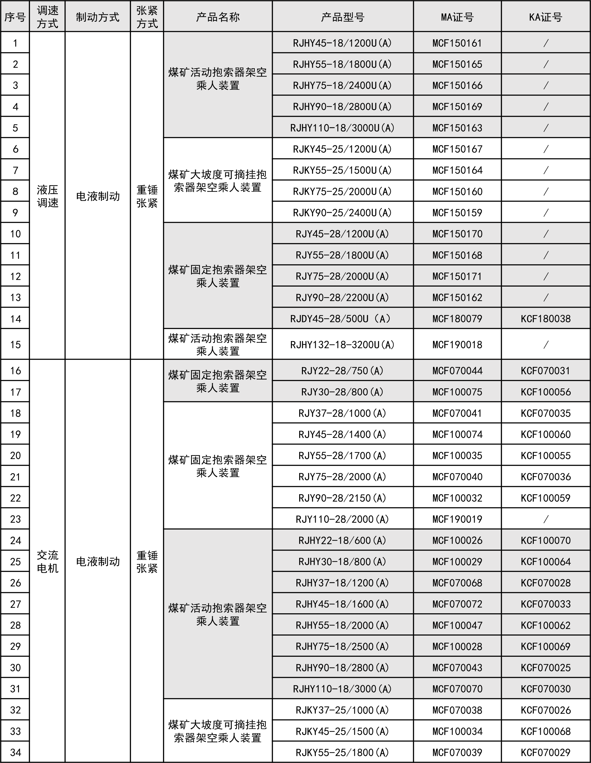 猴車強(qiáng)制認(rèn)證